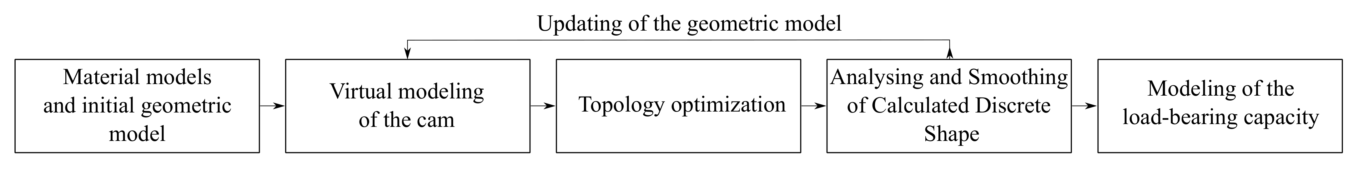 Materials 14 01940 g004
