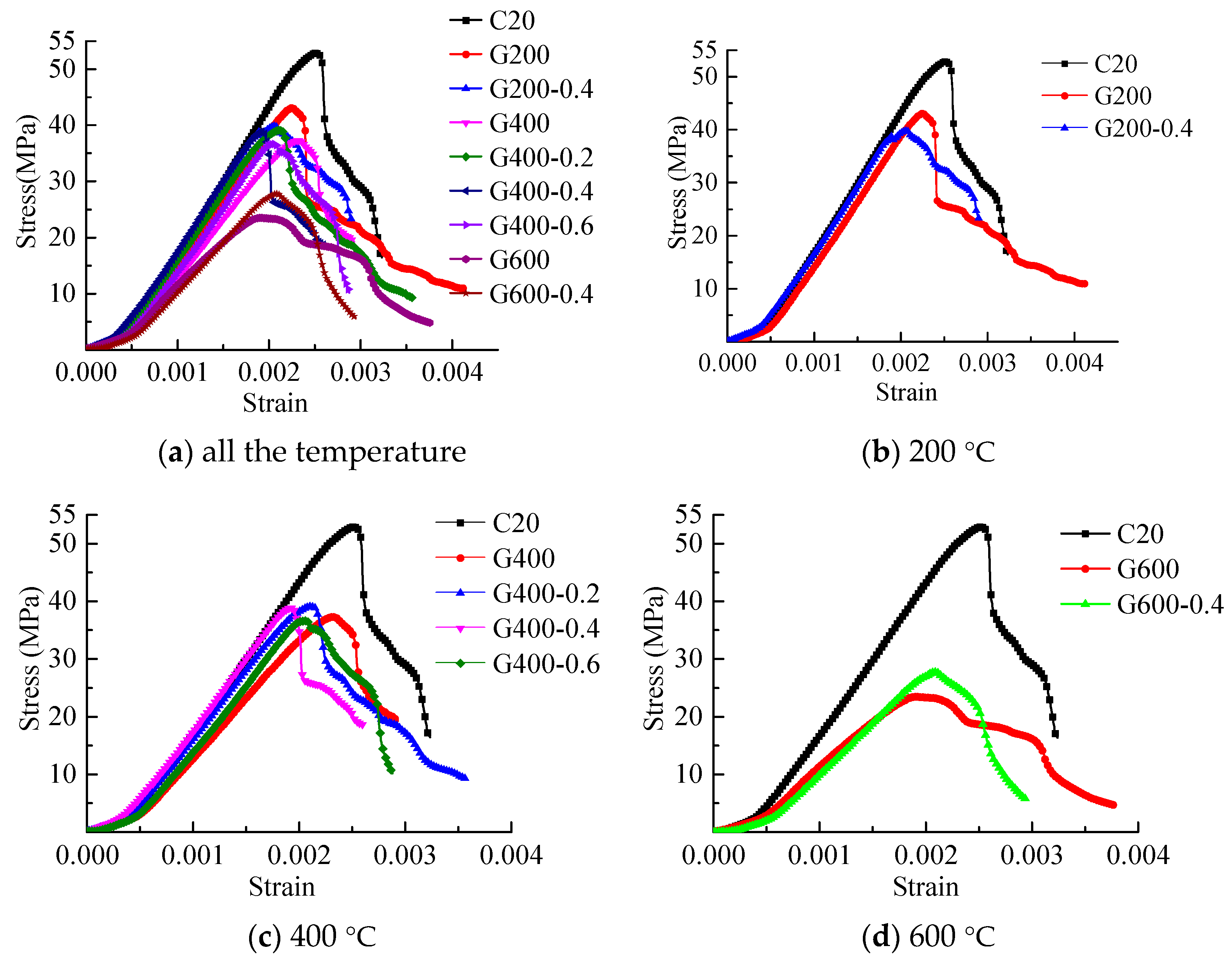 Materials 14 01944 g008a
