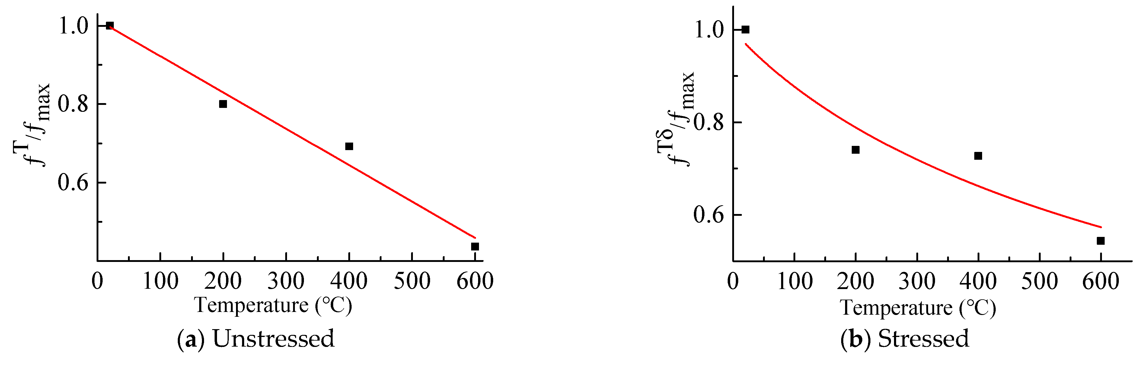 Materials 14 01944 g009