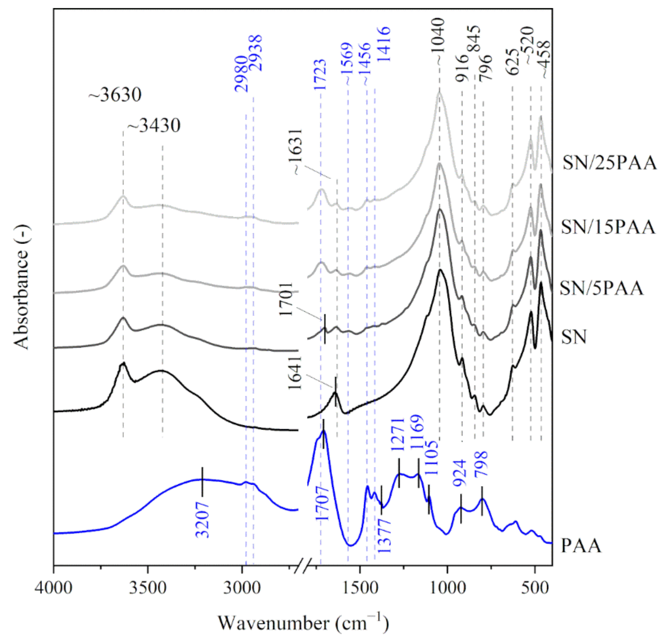Materials 14 01947 g001 Materials 14 01947 g001