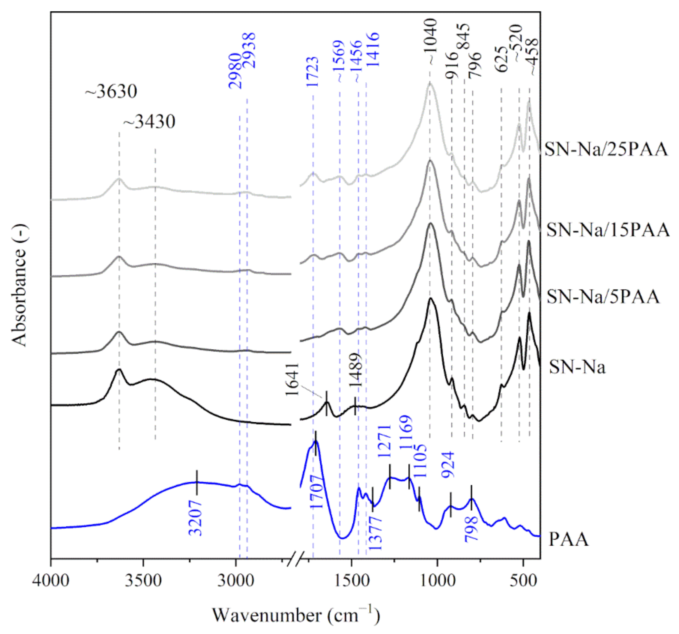 Materials 14 01947 g003 Materials 14 01947 g003