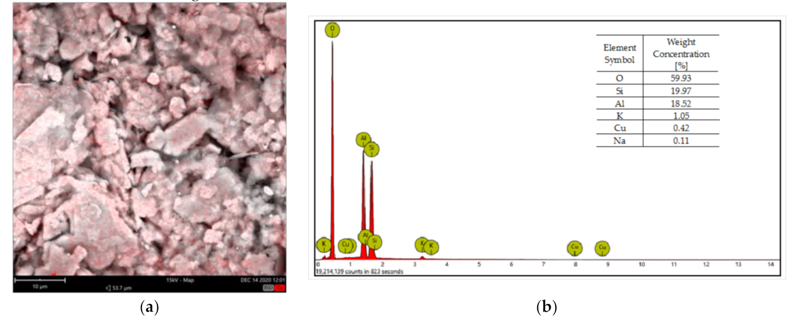Materials 14 01950 g002