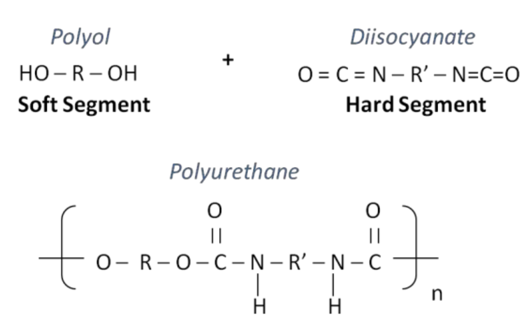 Materials Free FullText Polyurethane Impregnation for Improving