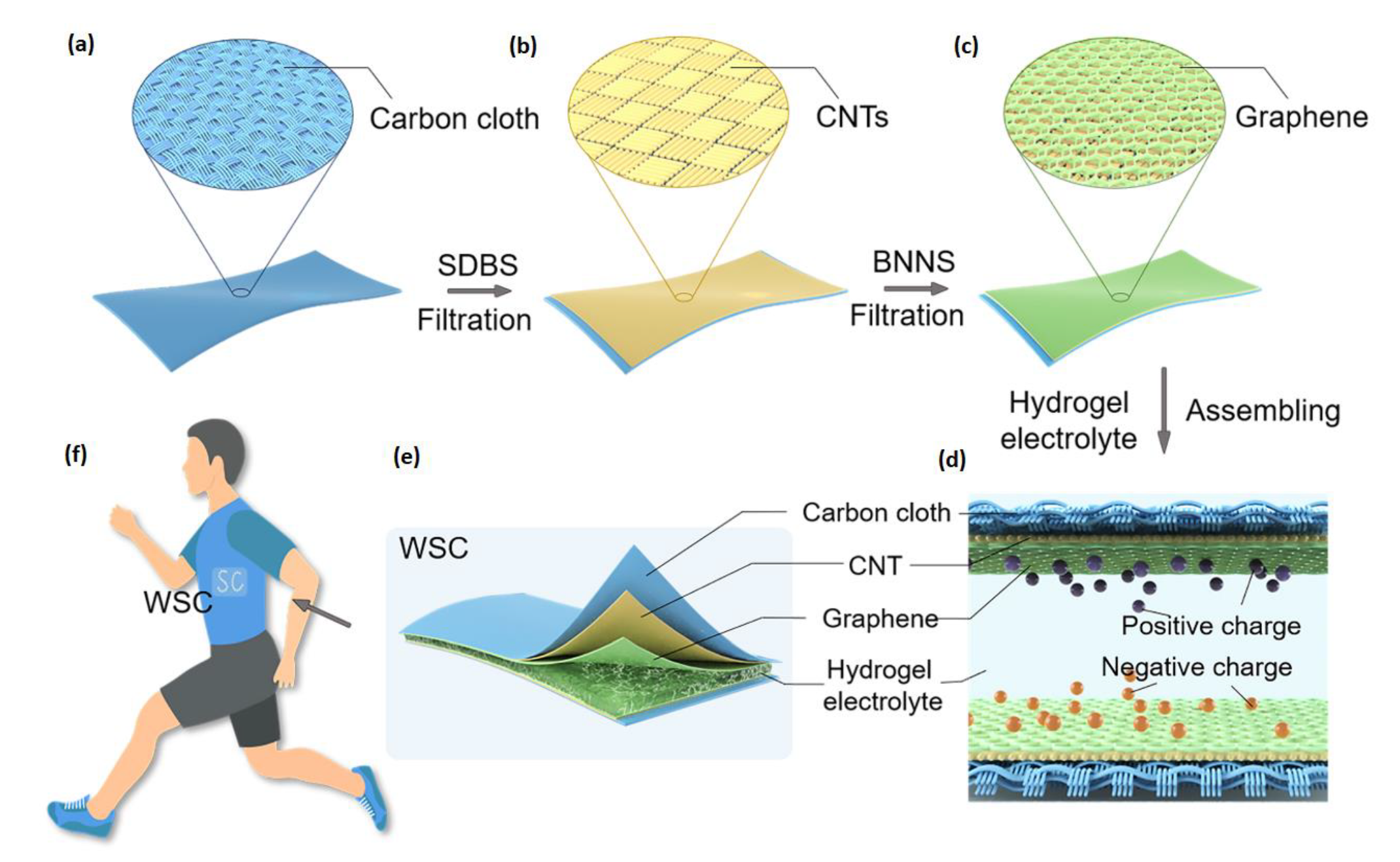 Materials 14 01955 g001 Materials 14 01955 g001