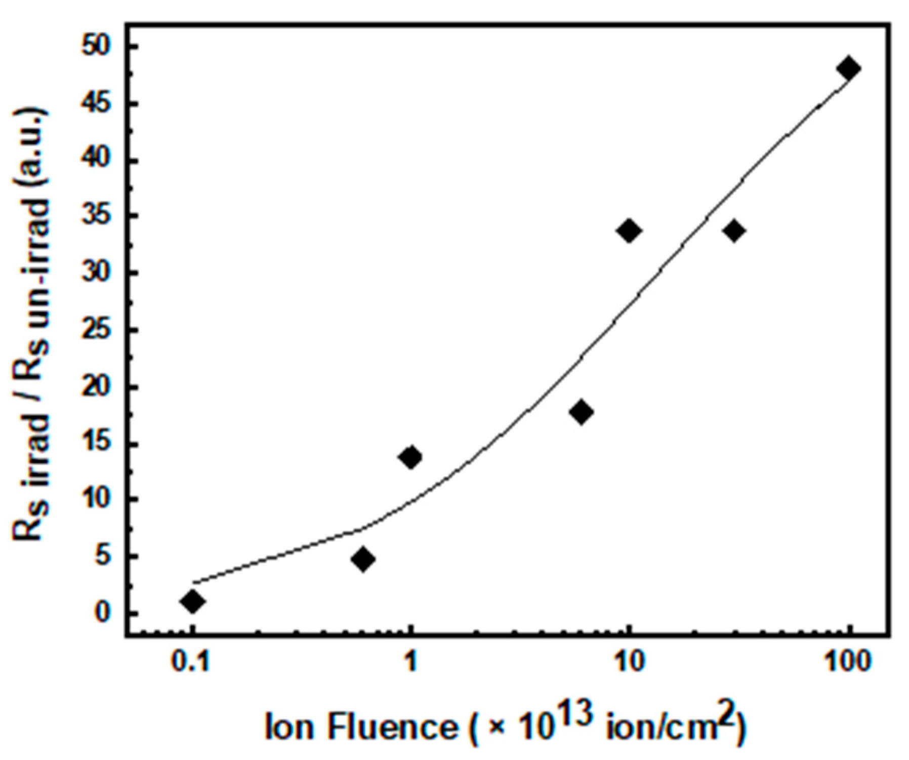 Materials 14 01966 g003