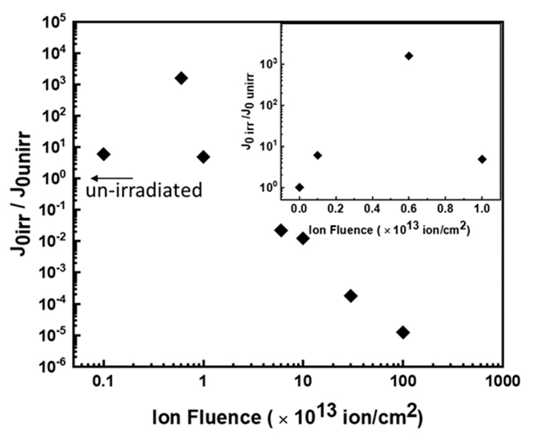 Materials 14 01966 g005