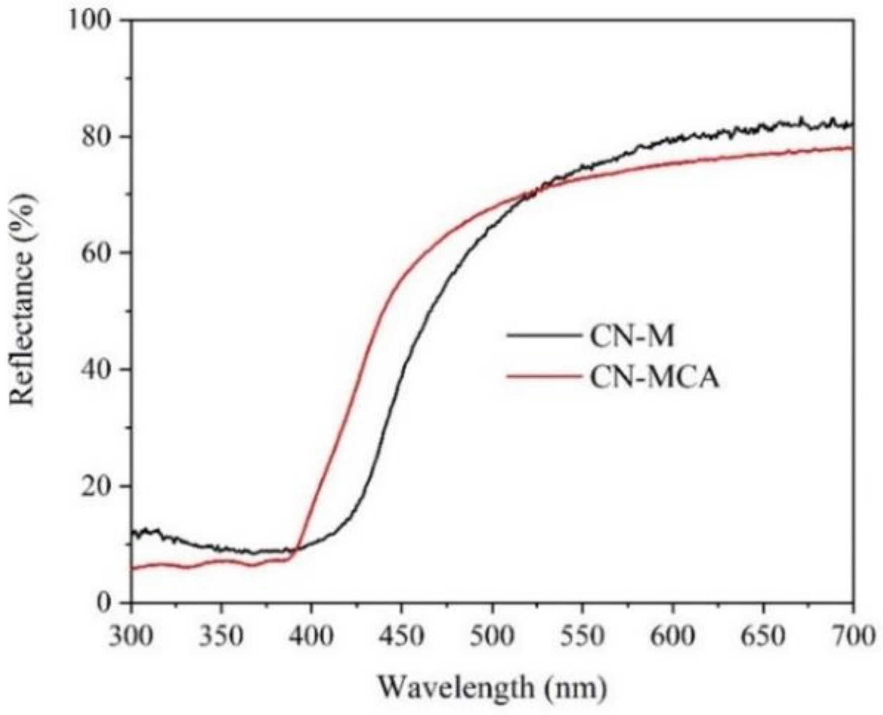 Materials 14 01967 g001