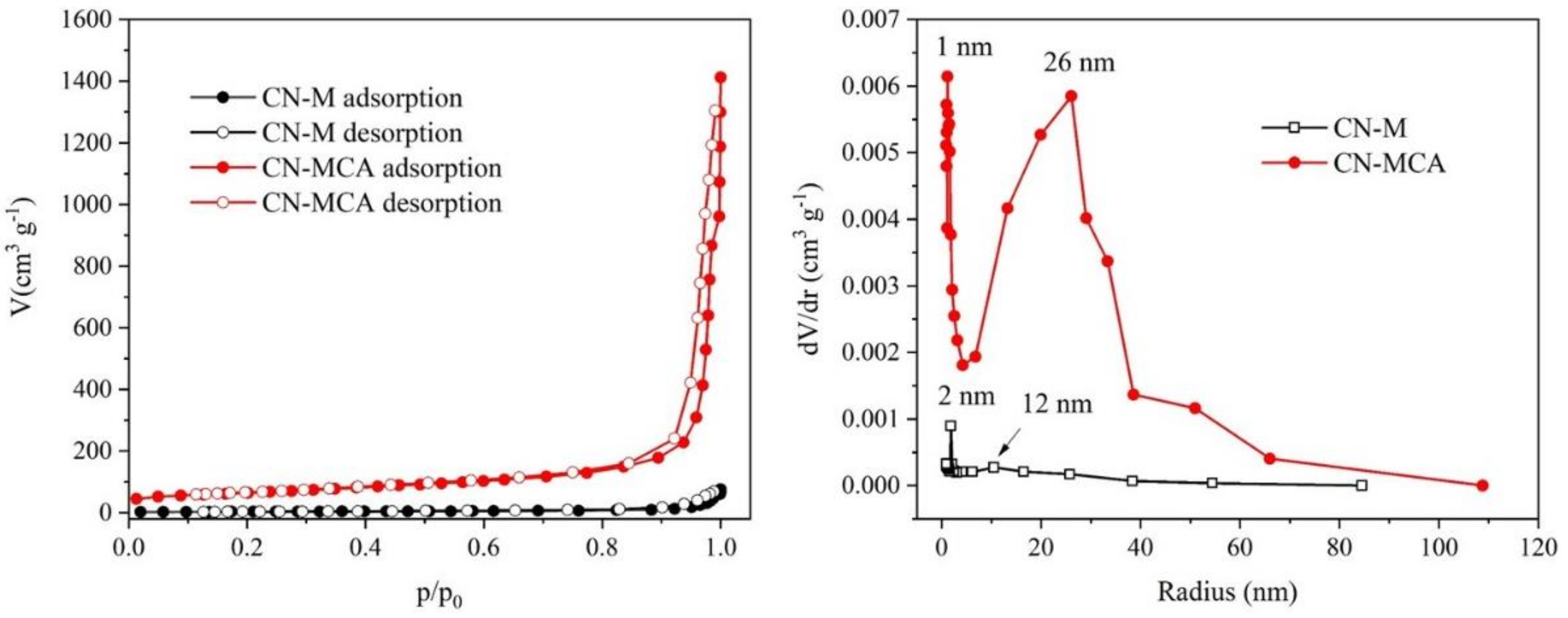Materials 14 01967 g002