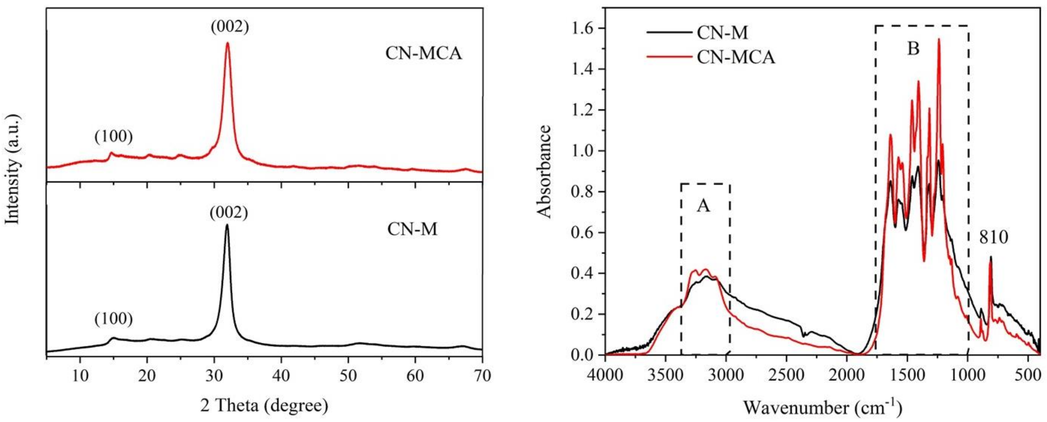 Materials 14 01967 g003