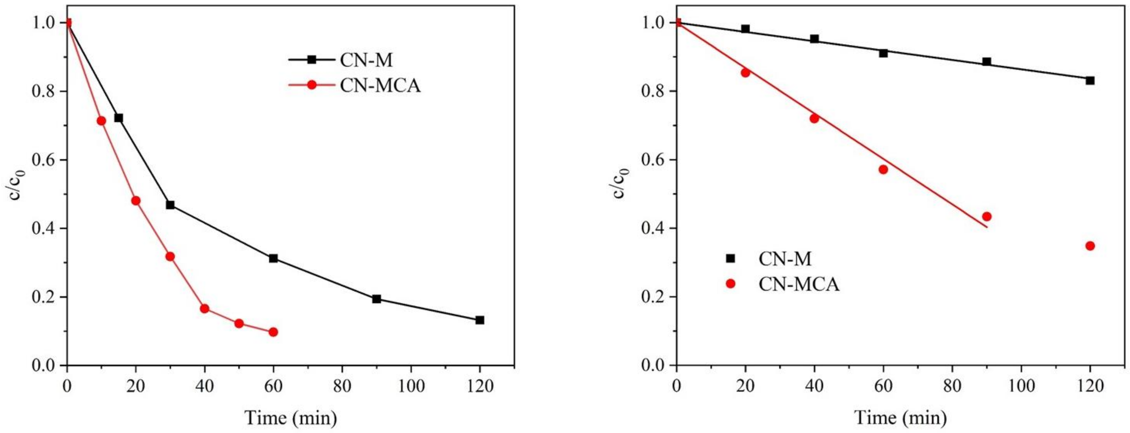 Materials 14 01967 g005