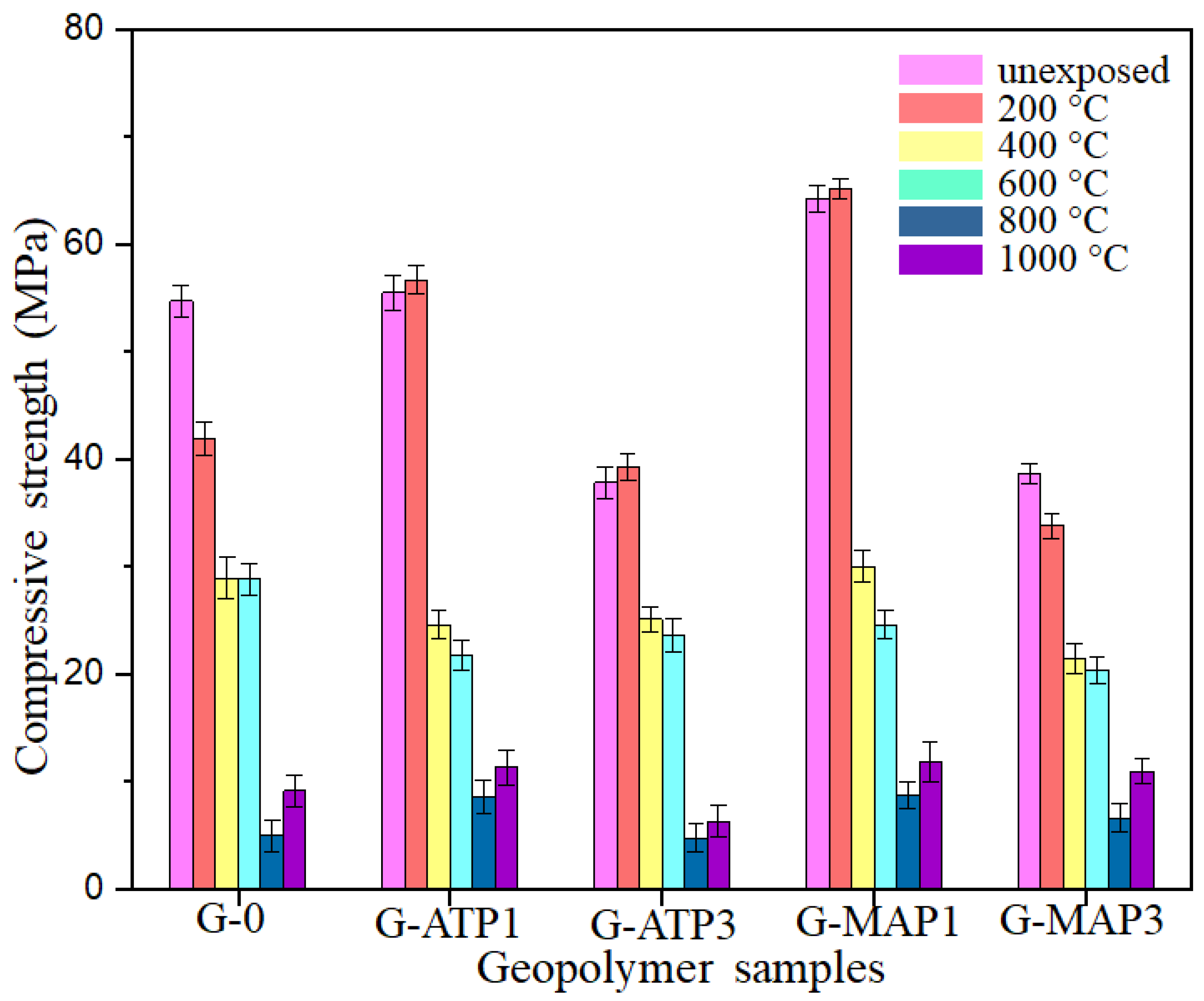 Materials 14 01973 g003