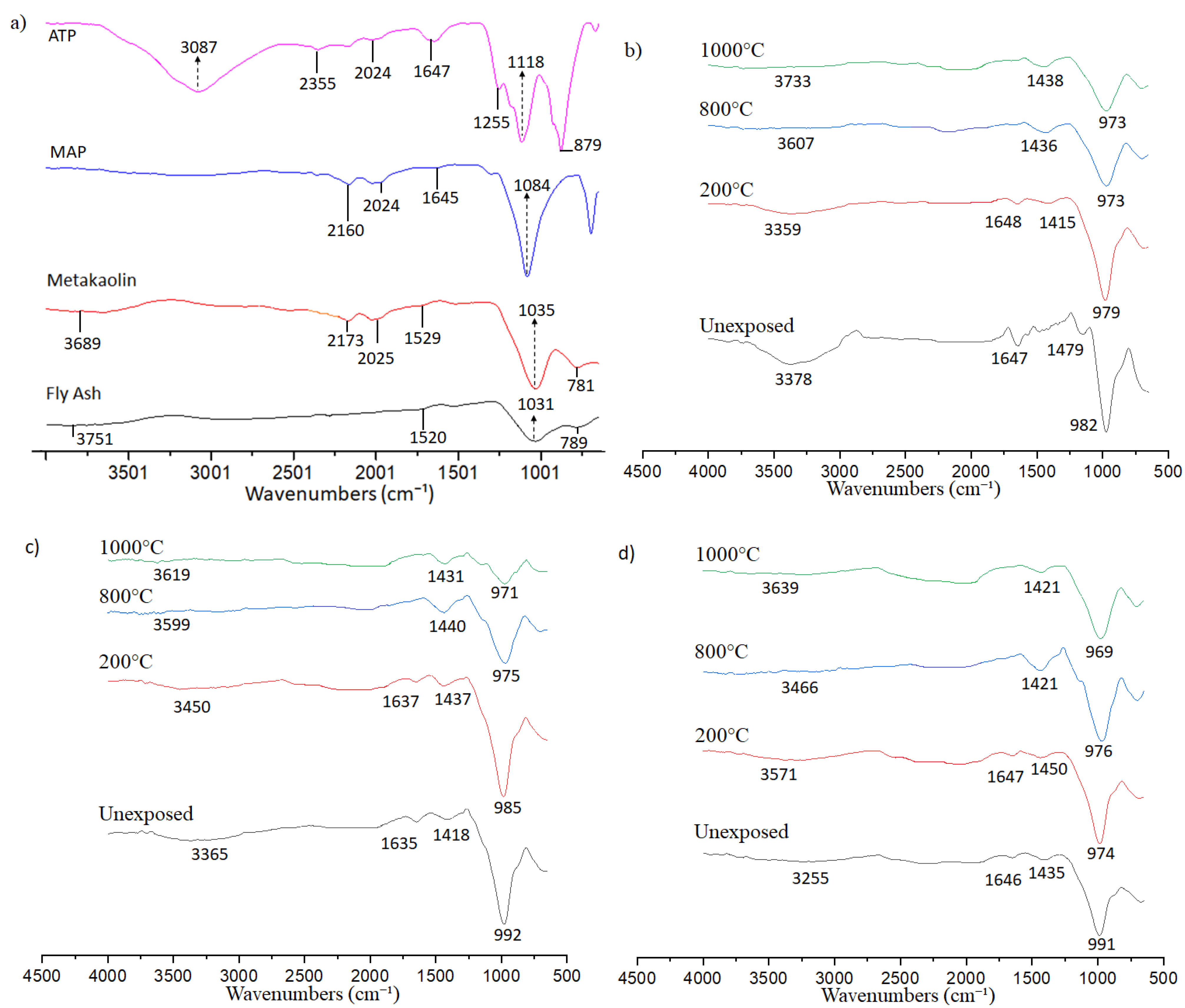 Materials 14 01973 g009