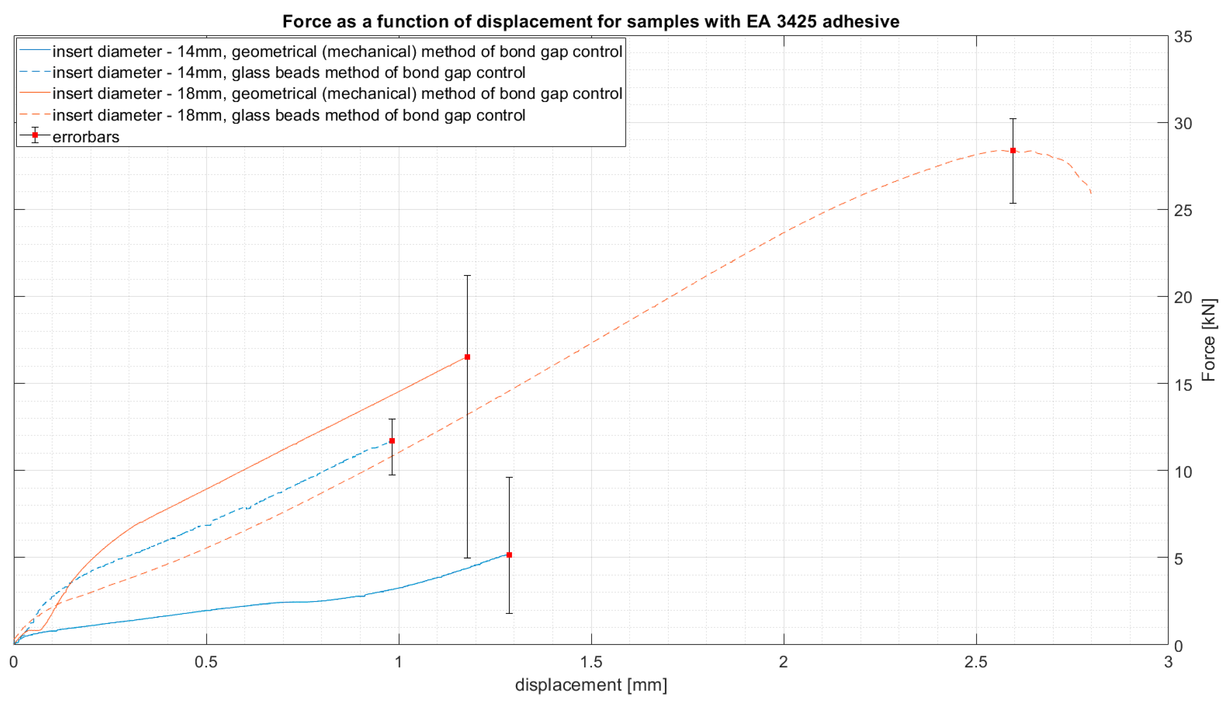 Materials 14 01977 g005