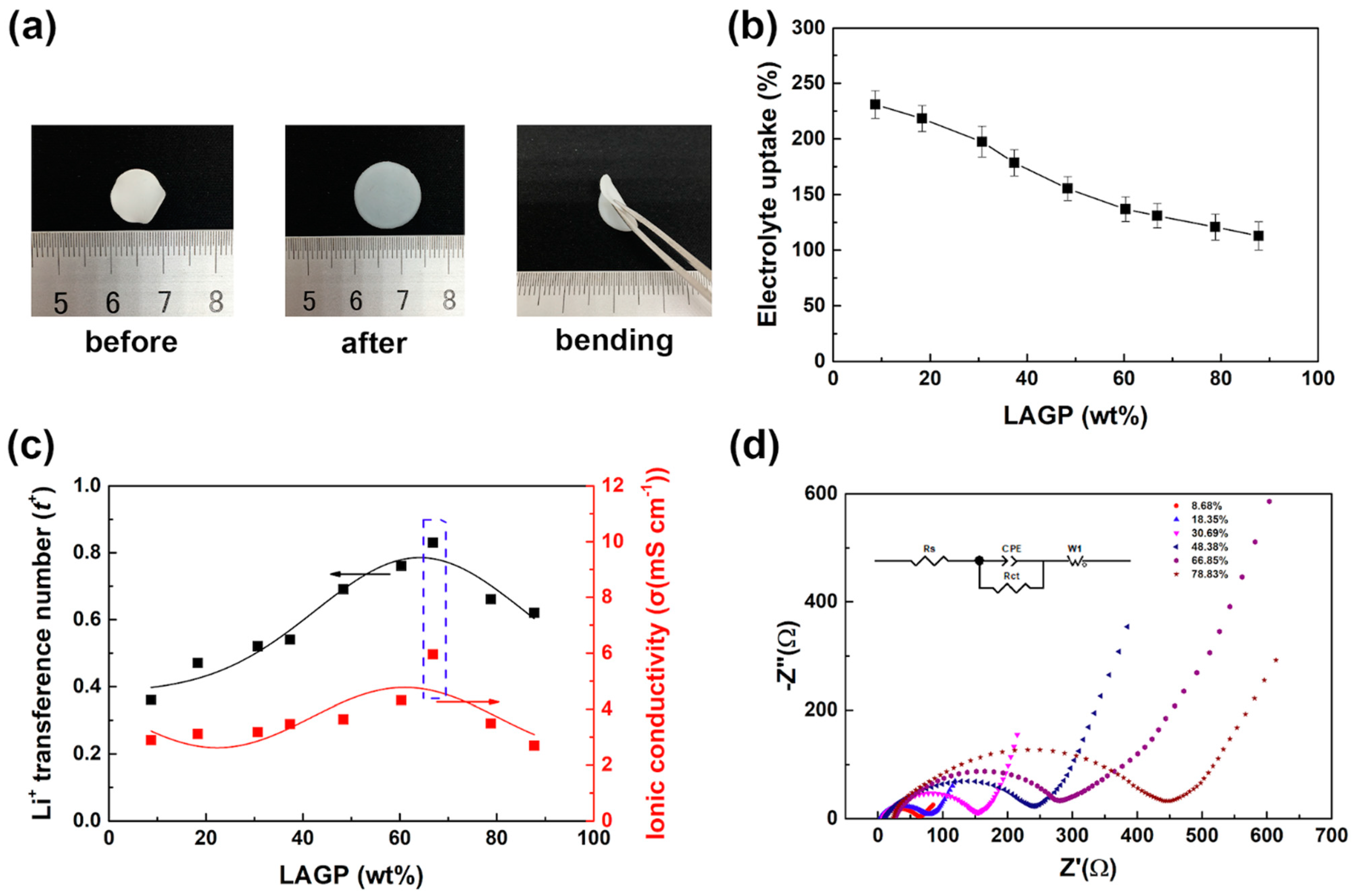 Materials 14 01979 g003 Materials 14 01979 g003