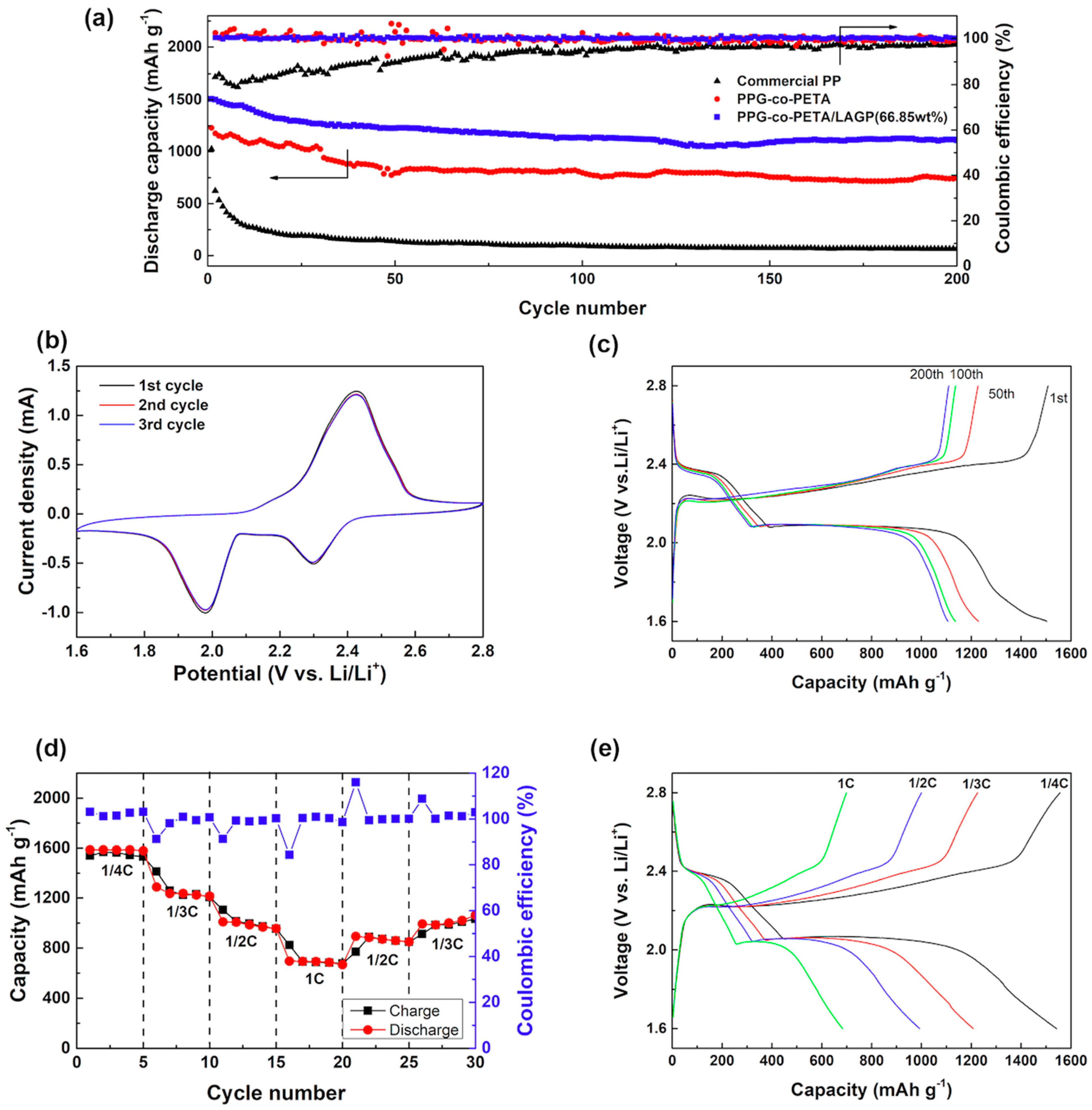 Materials 14 01979 g004 Materials 14 01979 g004