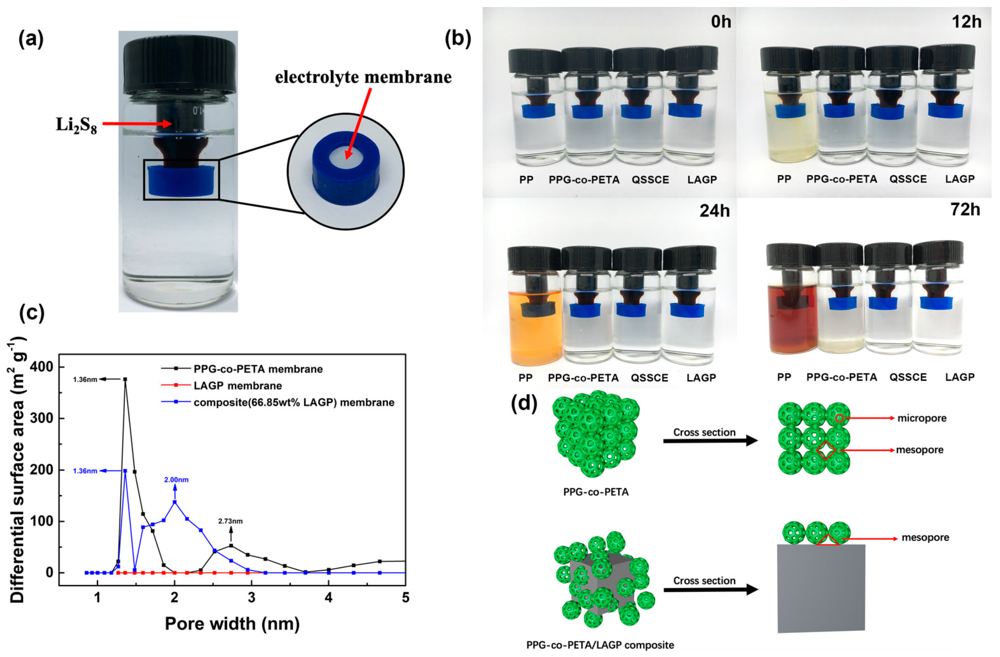 Materials 14 01979 g005 Materials 14 01979 g005