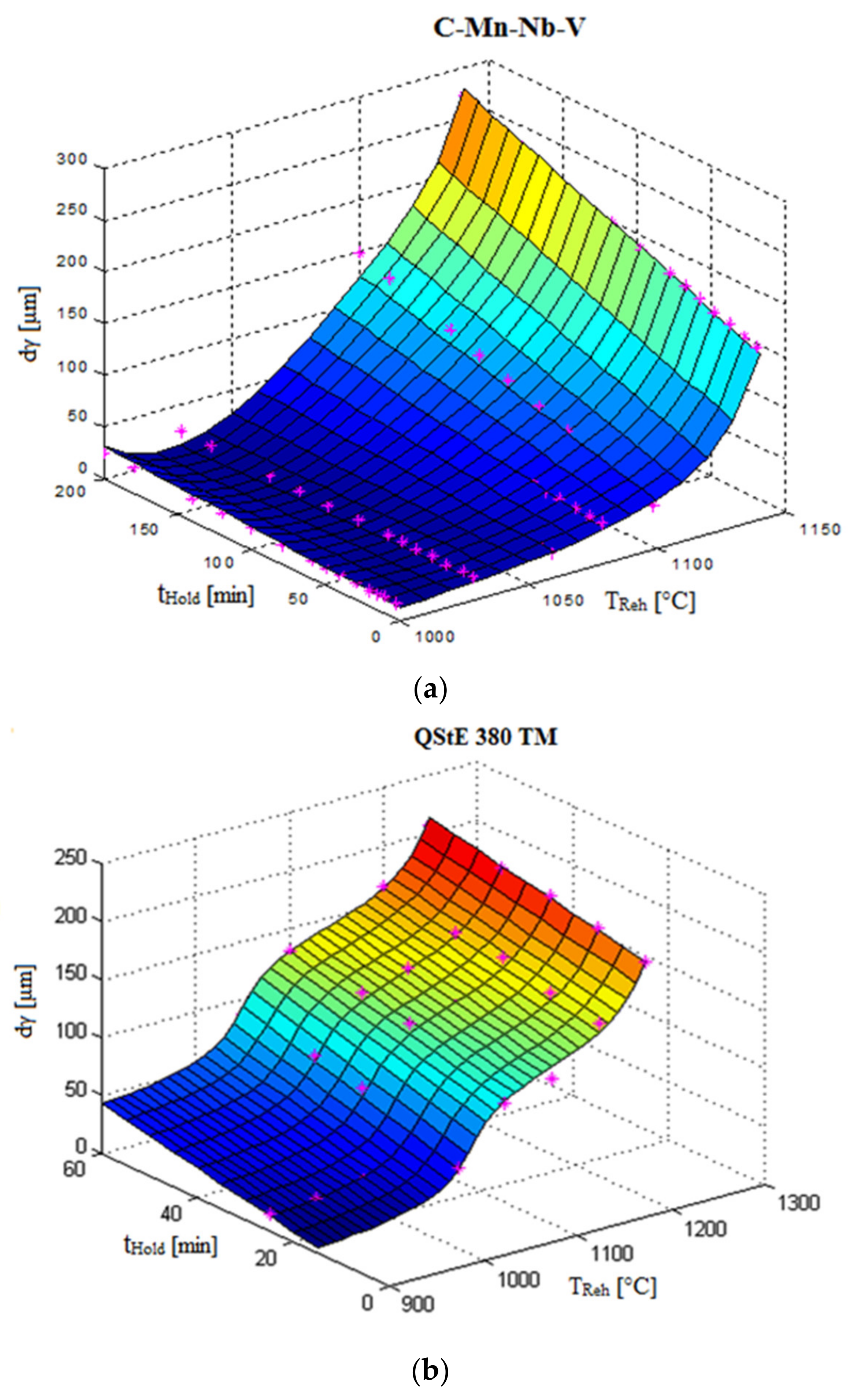 Materials 14 01988 g005a
