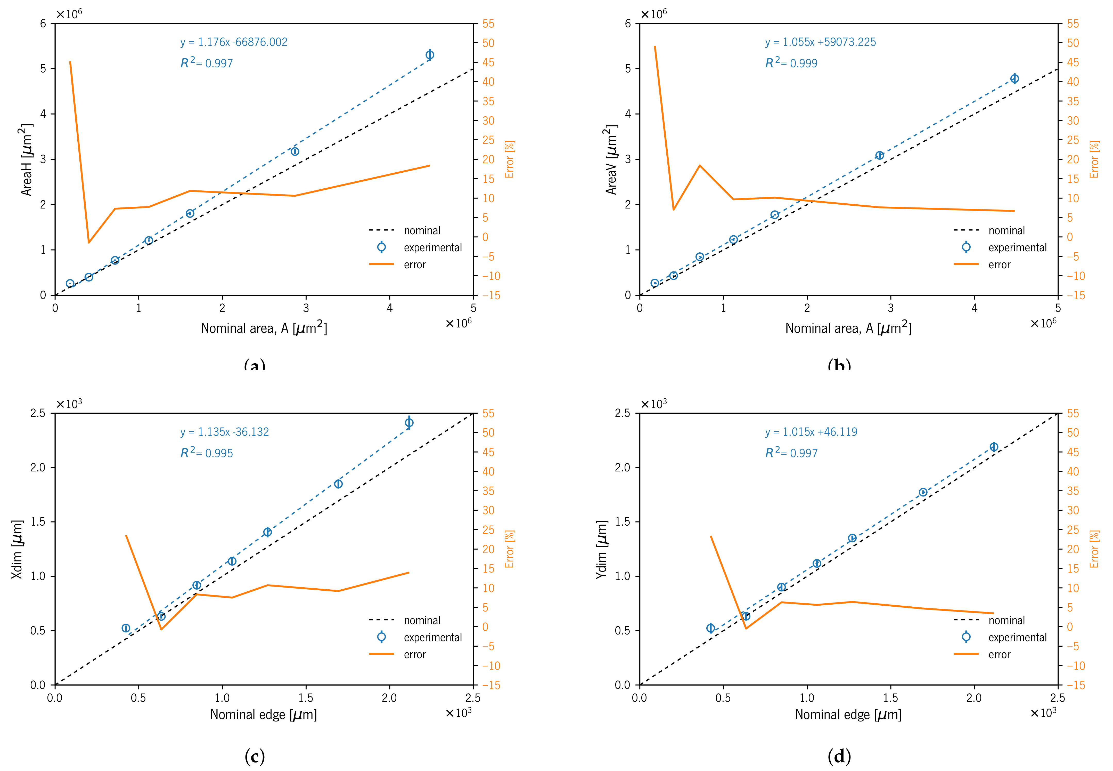 Materials 14 01989 g010a