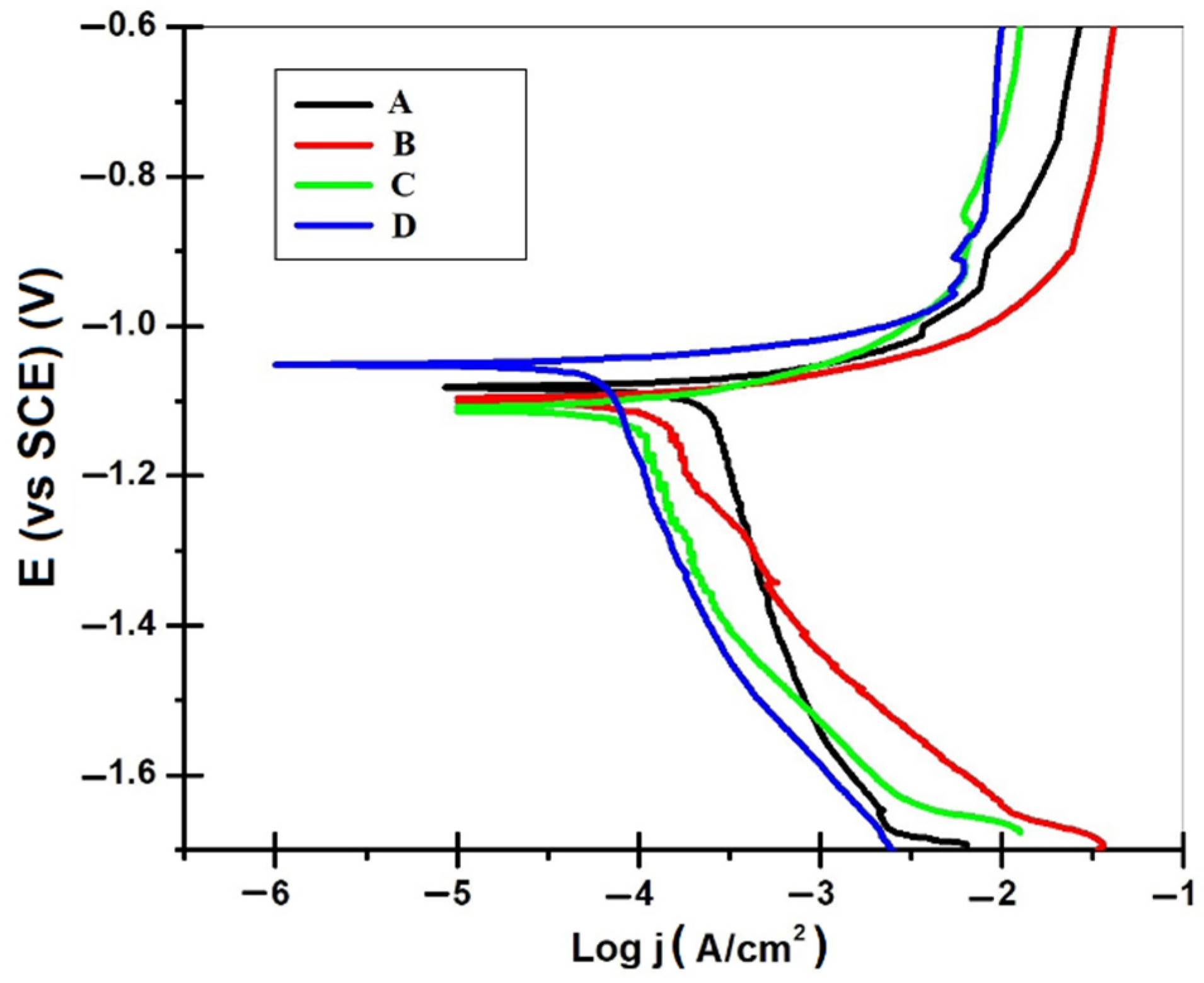 Materials 14 01991 g009
