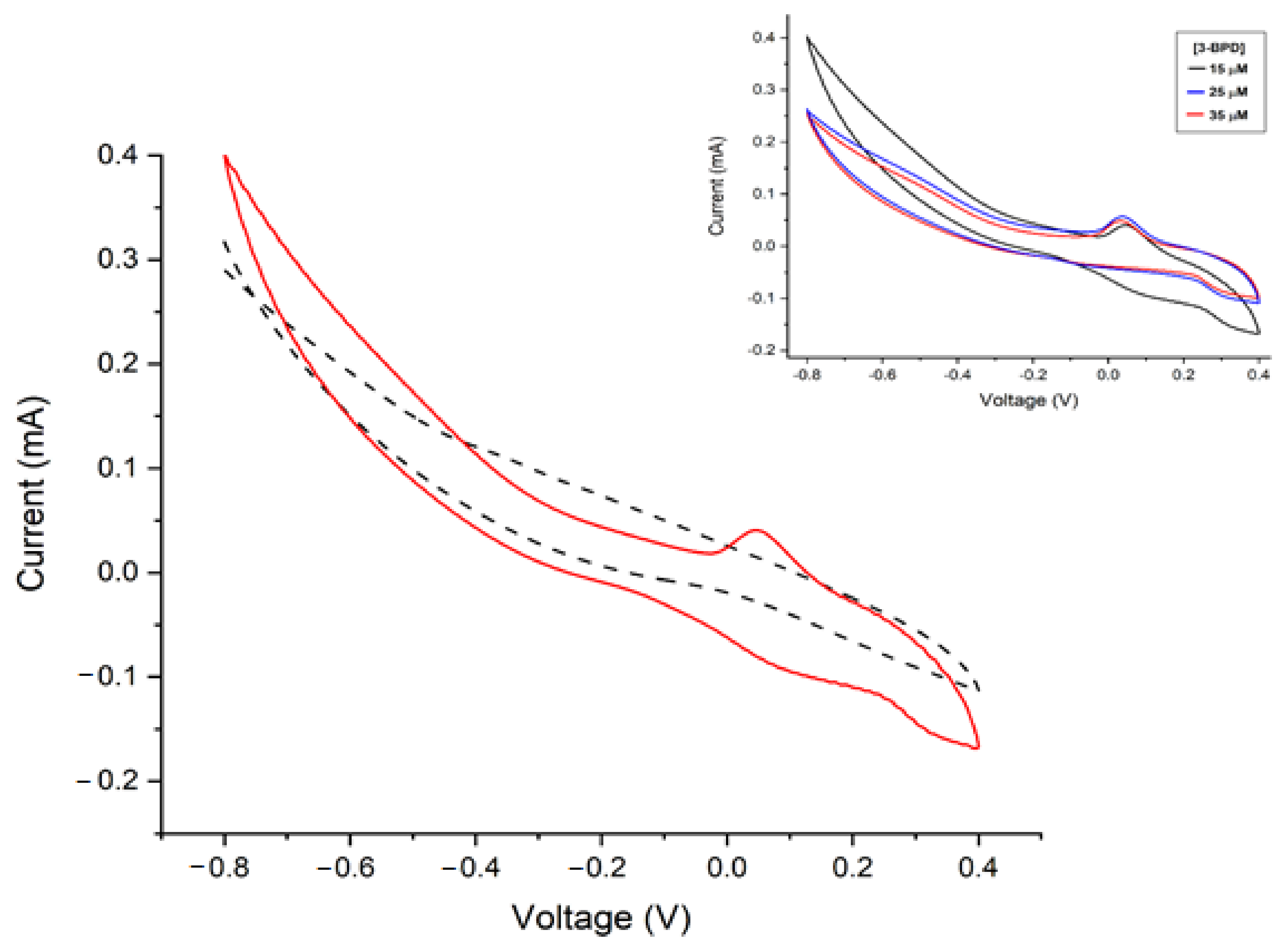 Materials 14 01992 g005