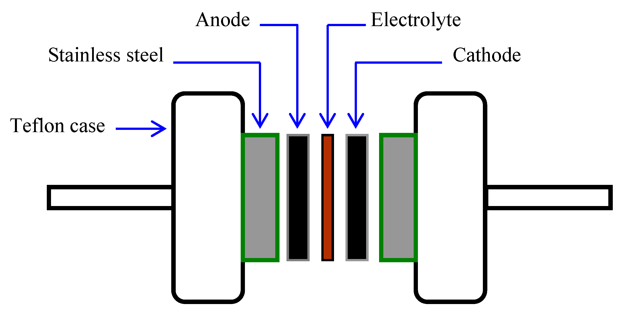 Bio-Based Plasticized PVA Based Polymer Blend Electrolytes
