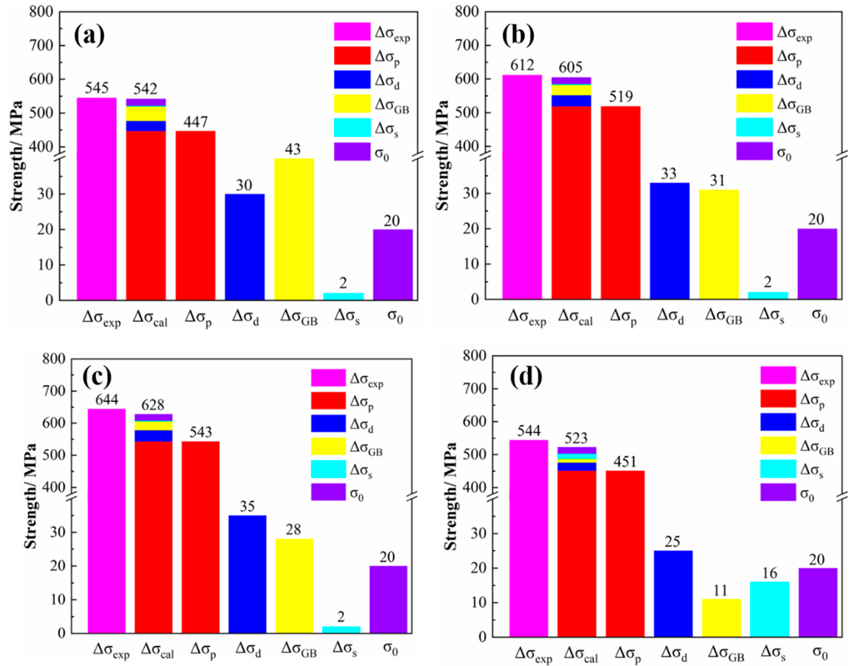 Materials 14 01996 g008