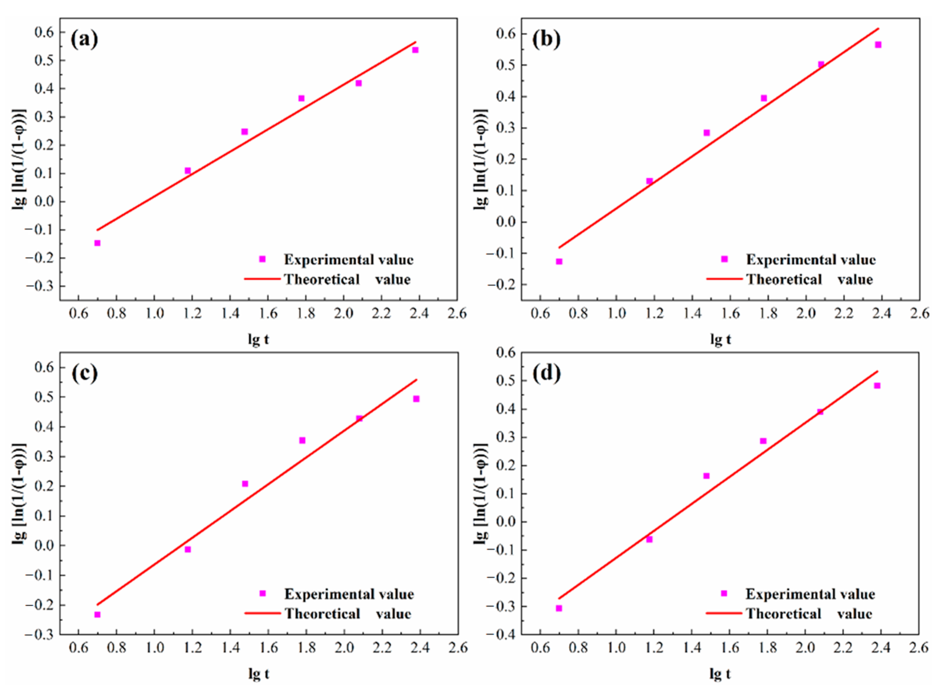 Materials 14 01996 g009