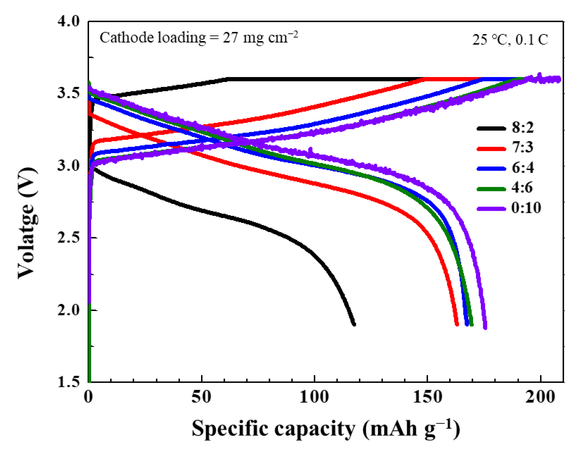 Materials 14 01998 g005