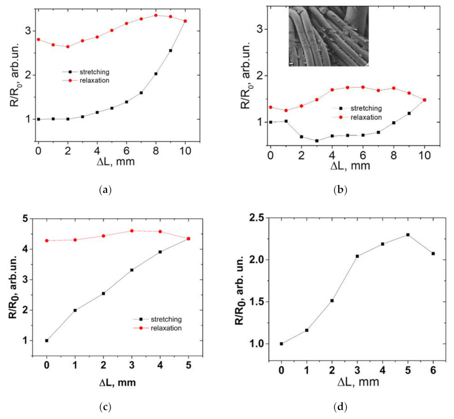 Materials 14 01999 g005 Materials 14 01999 g005