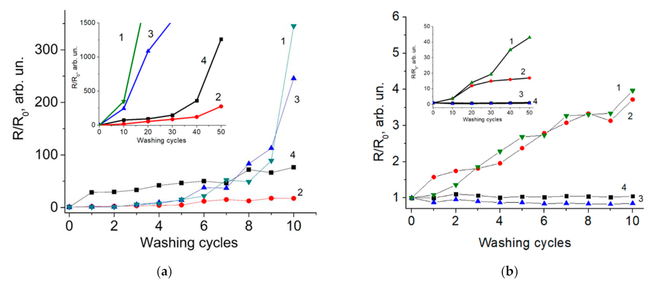 Materials 14 01999 g007 Materials 14 01999 g007