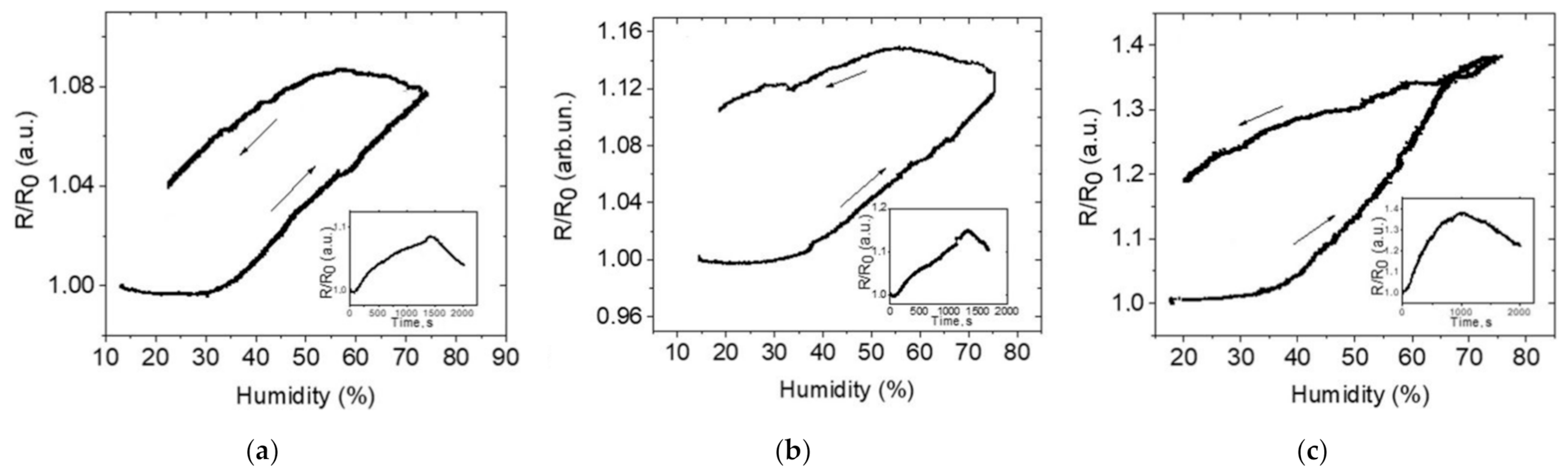 Materials 14 01999 g009 Materials 14 01999 g009