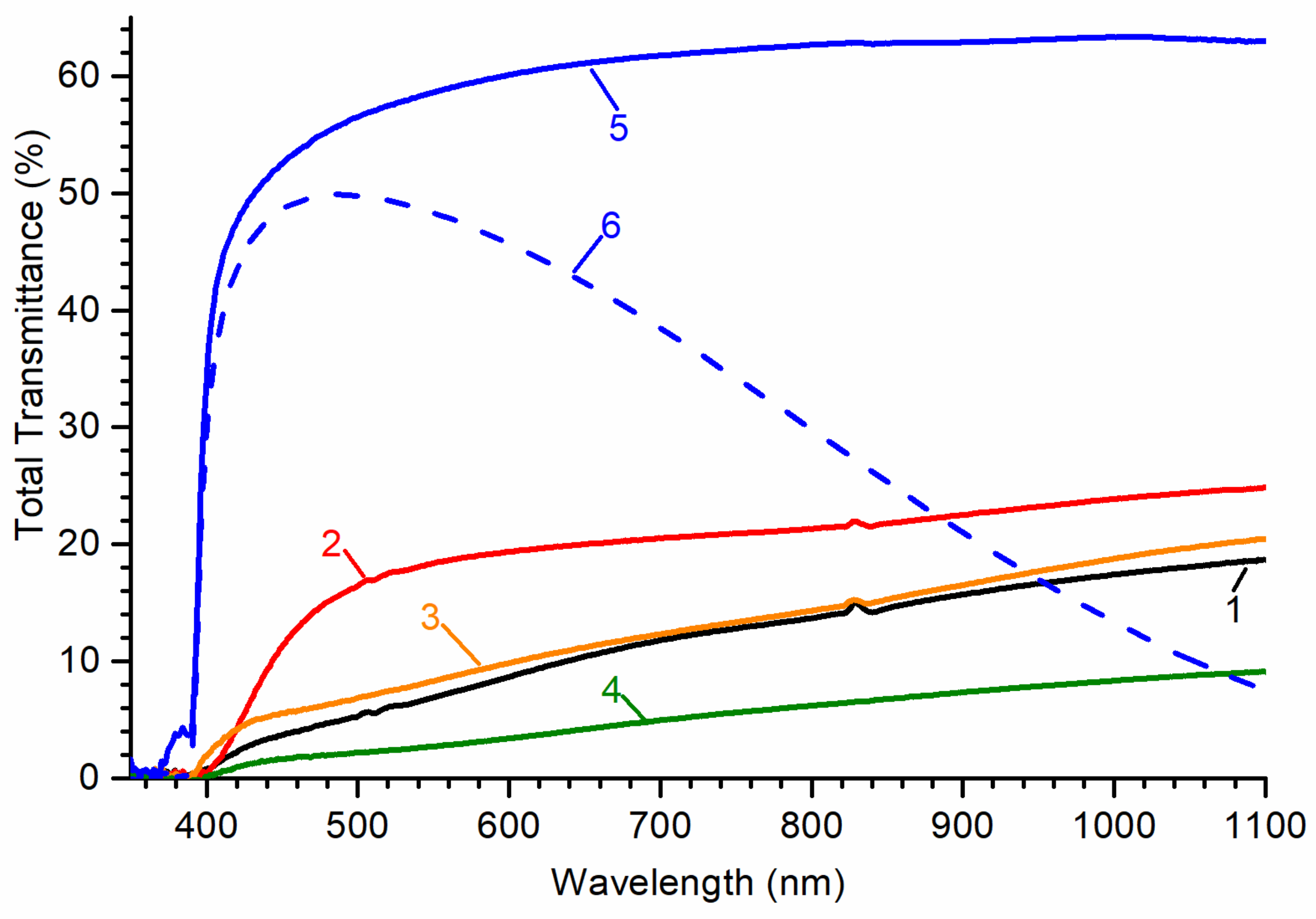 Materials 14 02001 g002