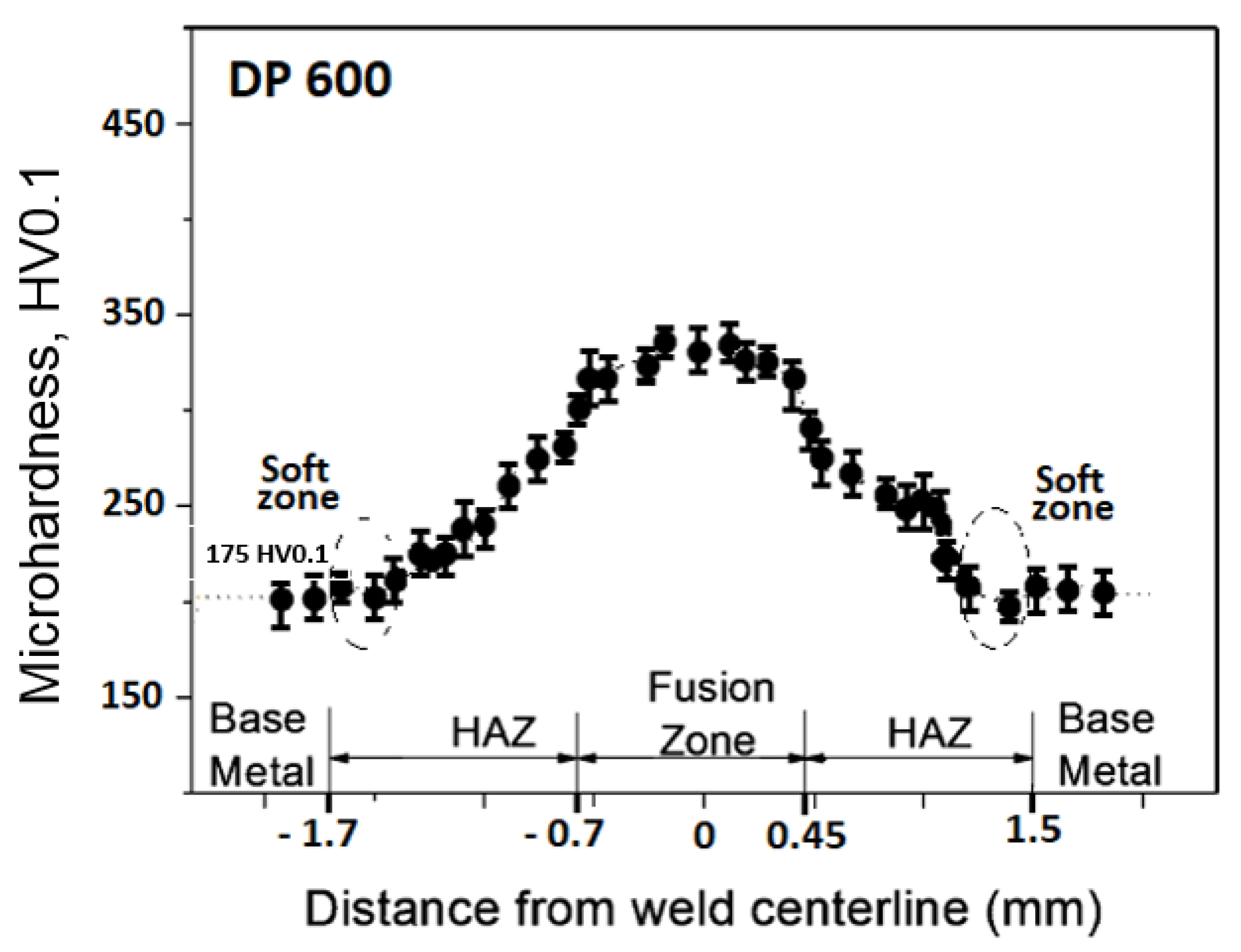 Materials 14 02002 g005 Materials 14 02002 g005