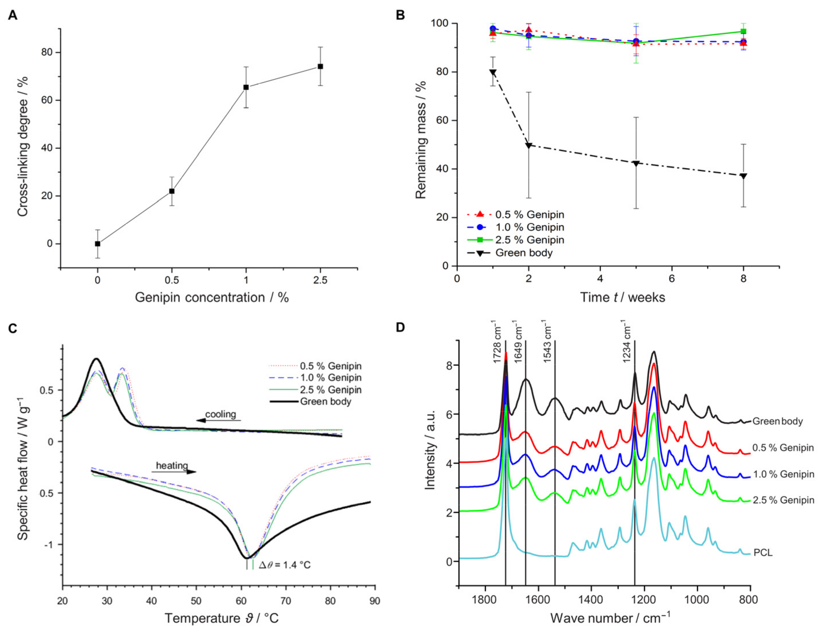 Materials 14 02006 g002