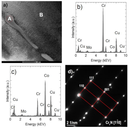 Materials 14 02010 g009