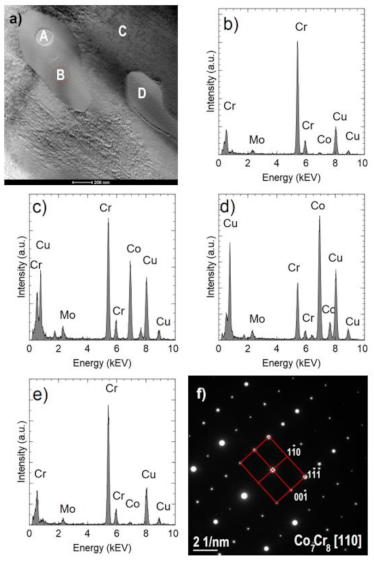Materials 14 02010 g010