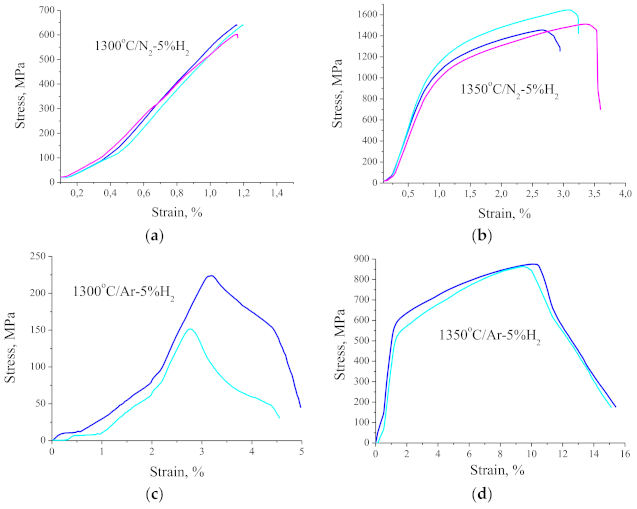 Materials 14 02010 g011