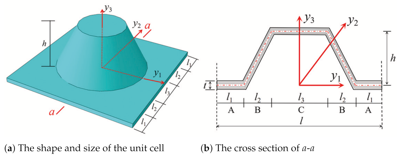 Materials 14 02012 g003