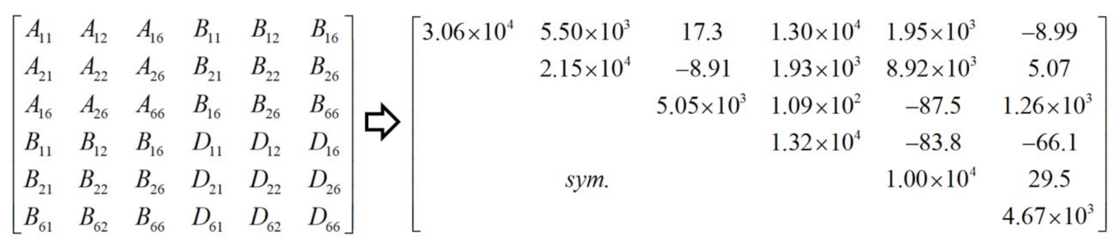 Materials 14 02012 g004