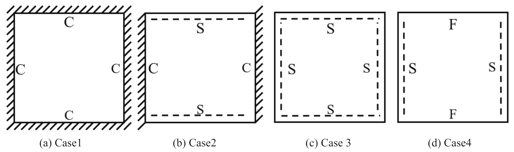 Materials Free Full Text Structural Analysis Of Composite Conical Convex Concave Plate Cccp Using Vam Based Equivalent Model Html Materials Free Full Text Structural Analysis Of Composite Conical Convex Concave Plate Cccp Using Vam Based Equivalent Model Html