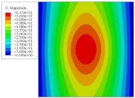 Materials 14 02012 i036
