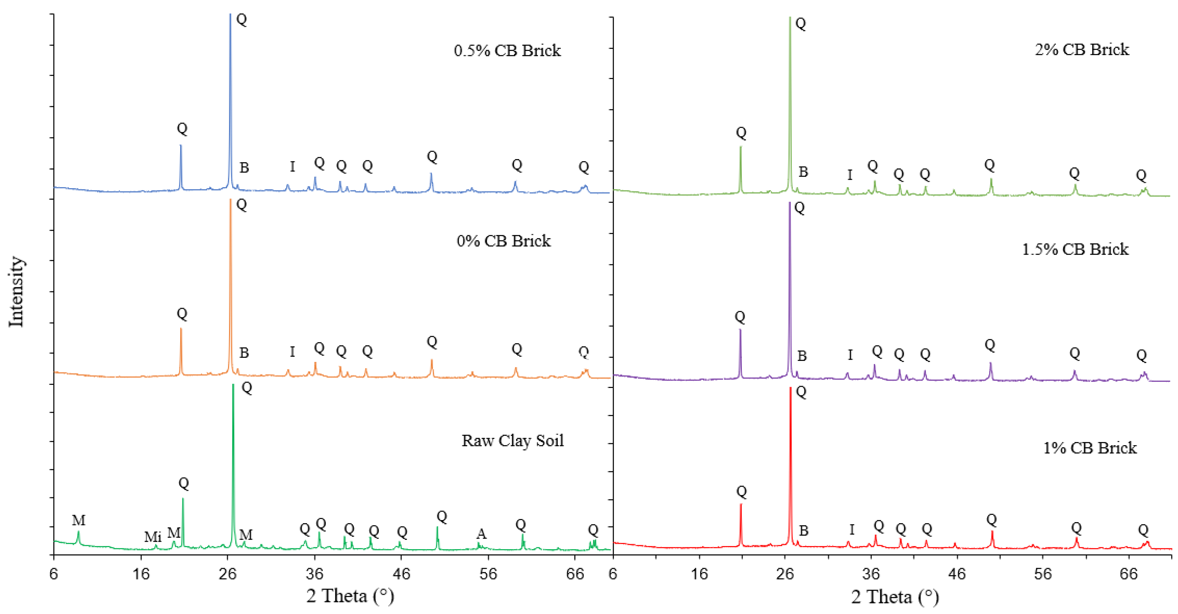 Materials 14 02032 g002 Materials 14 02032 g002