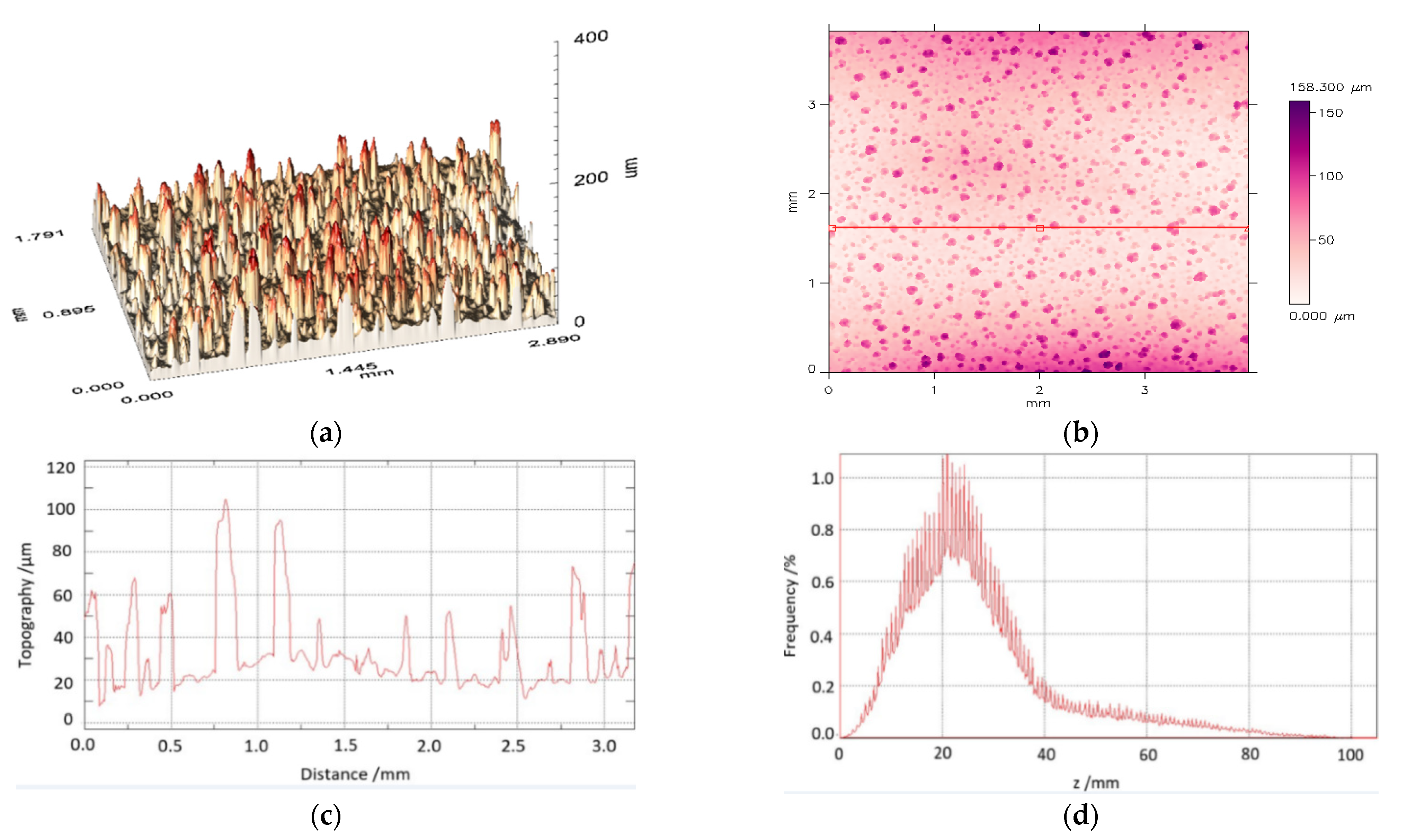 Materials 14 02035 g002