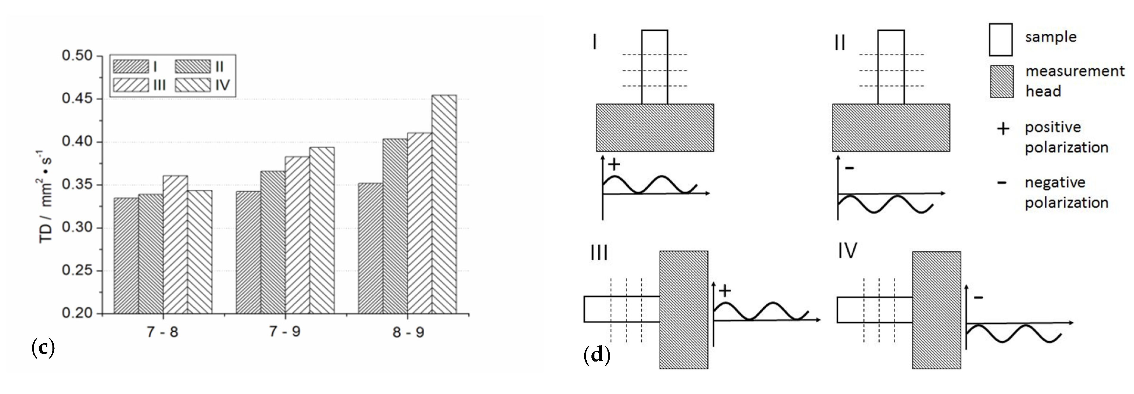 Materials 14 02035 g011b