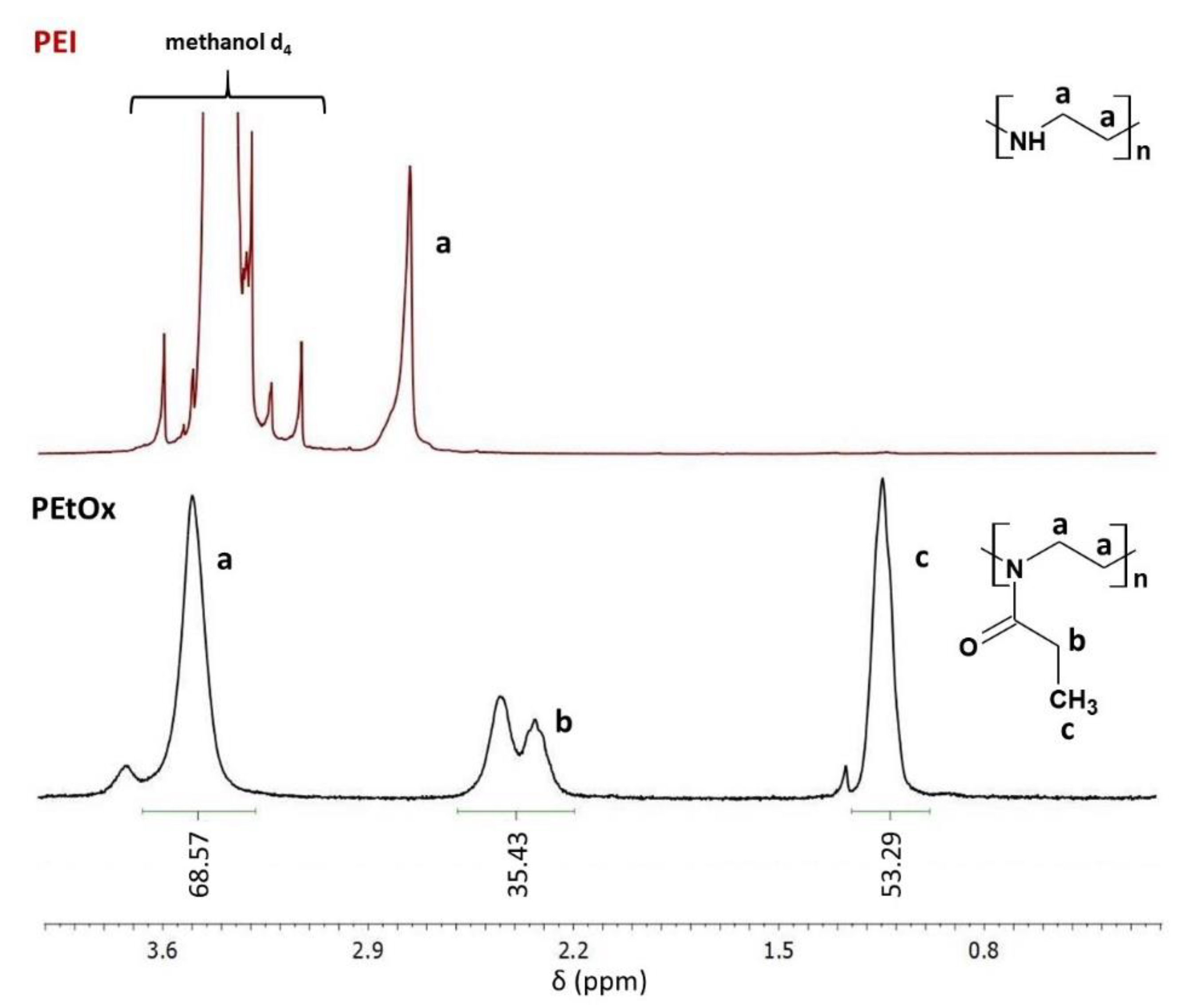 Materials 14 02037 g002