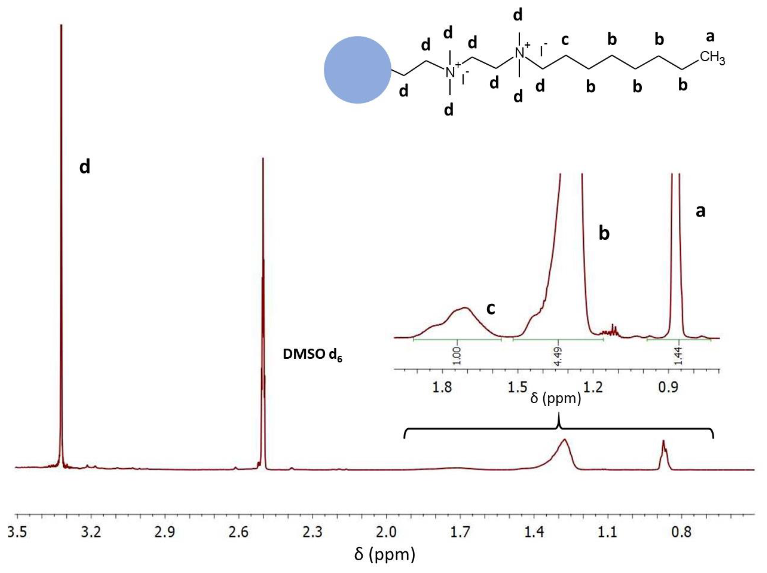 Materials 14 02037 g004