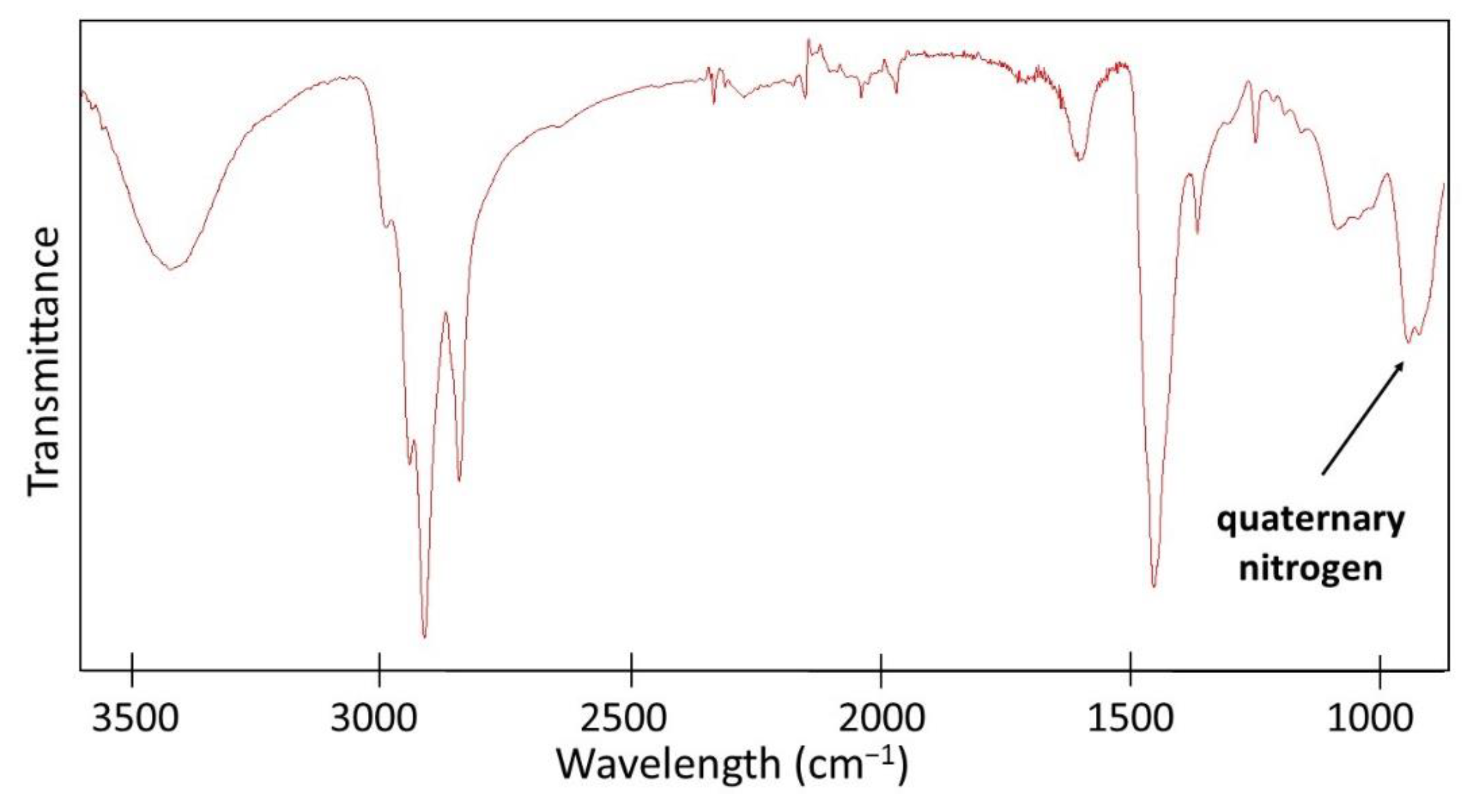 Materials 14 02037 g005