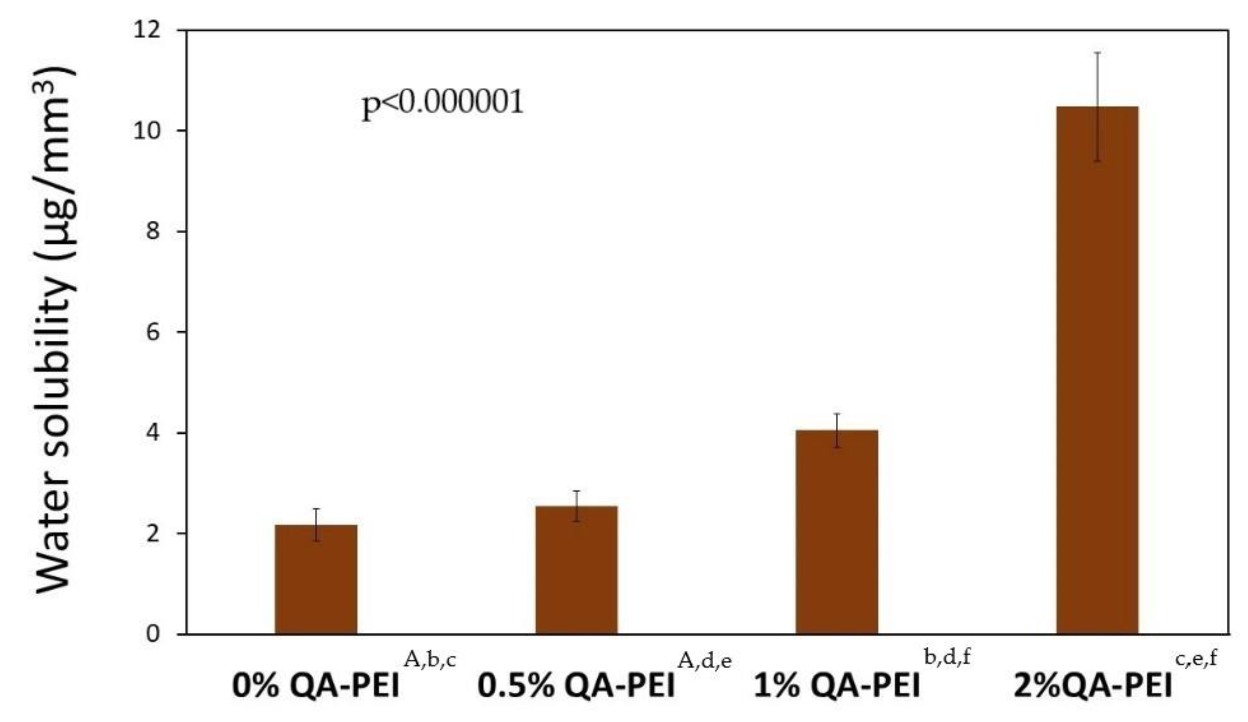 Materials 14 02037 g011