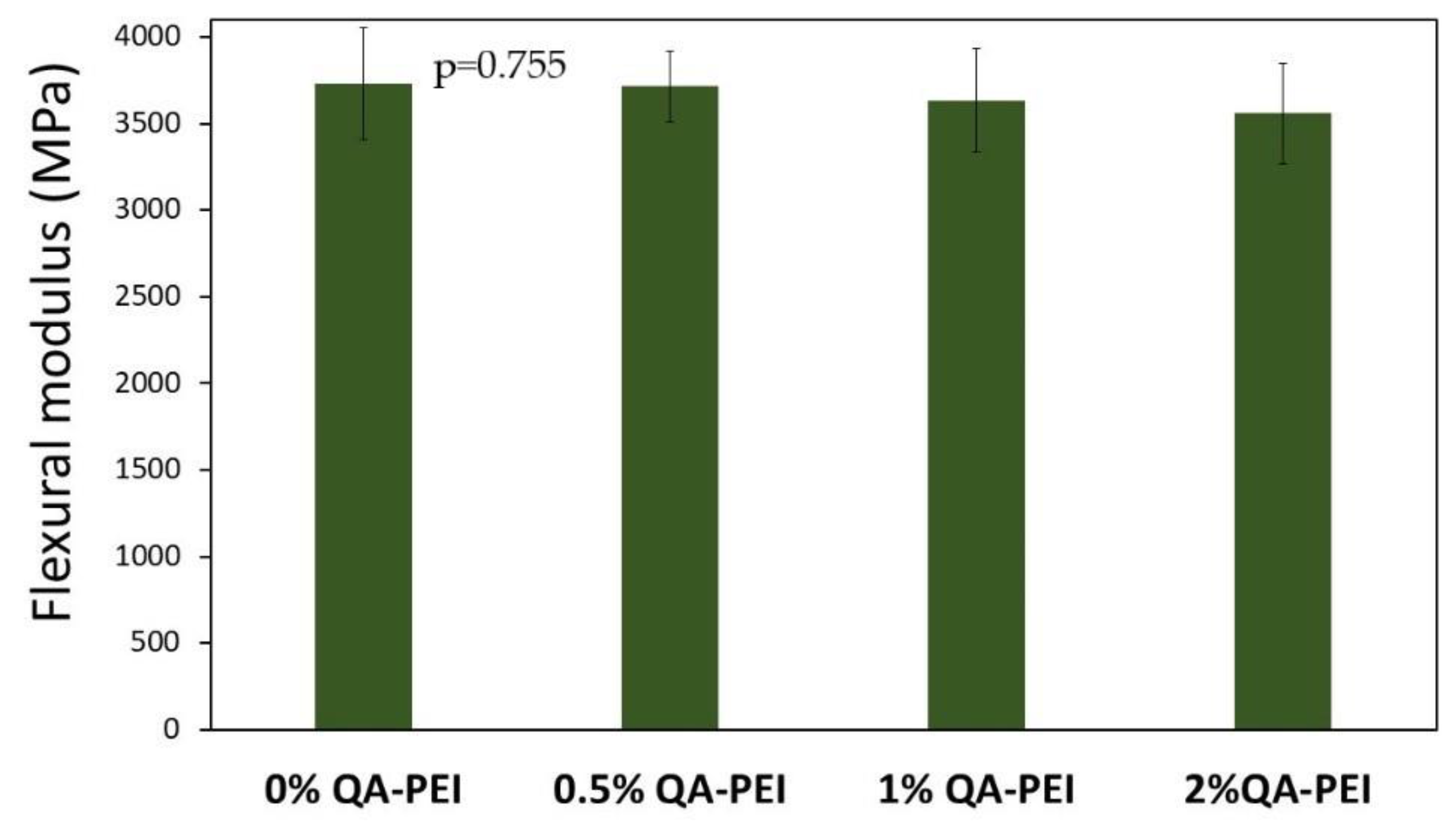 Materials 14 02037 g014
