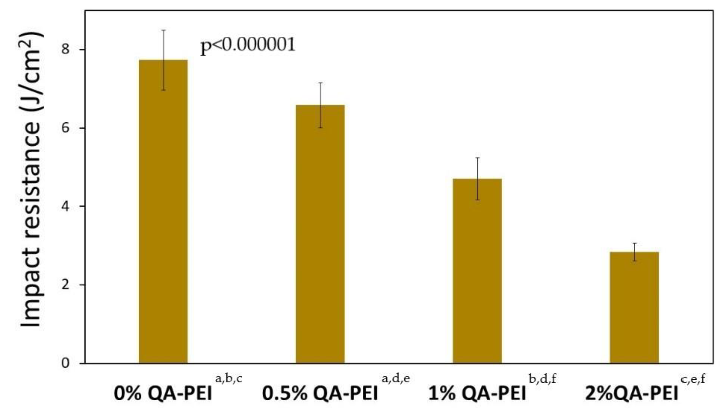 Materials 14 02037 g017